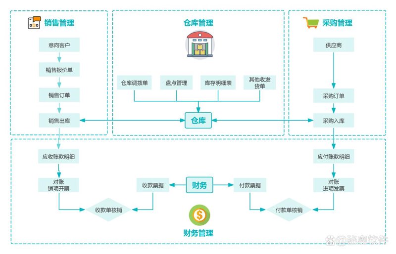 重庆ERP定制：如何为企业插上数字化的翅膀