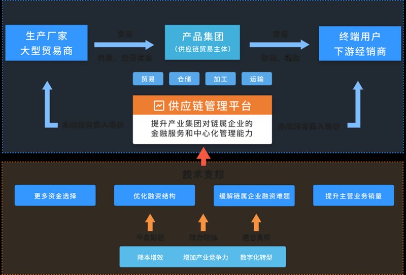 企业业务系统定制：构建高效运行的数字桥梁