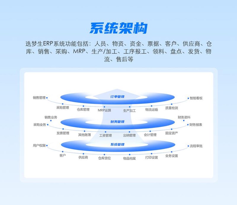 企业业务系统定制选购指南