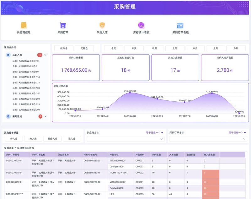 OA办公系统定制
