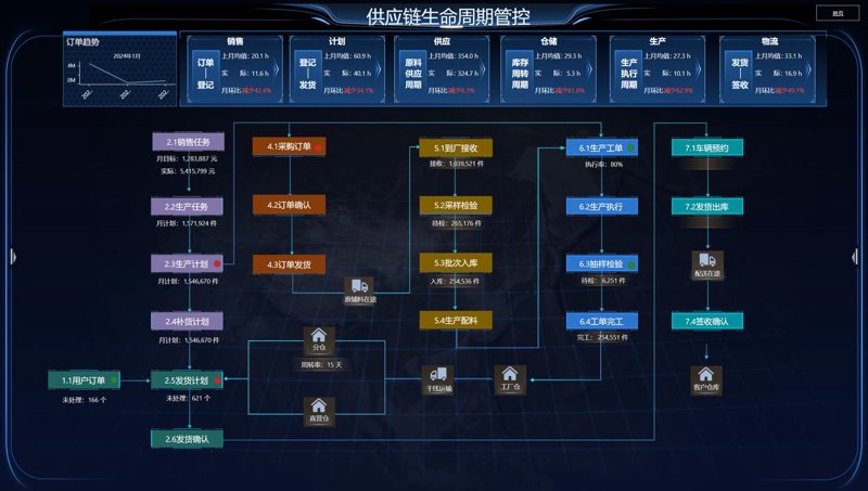企业信息化：ERP系统开发引领行业新潮流